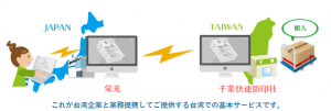 Capture3