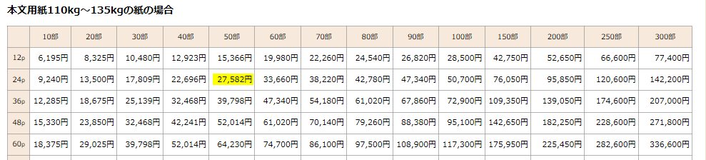  "出典：https://www.hokuseisha.jp/price/price.html"