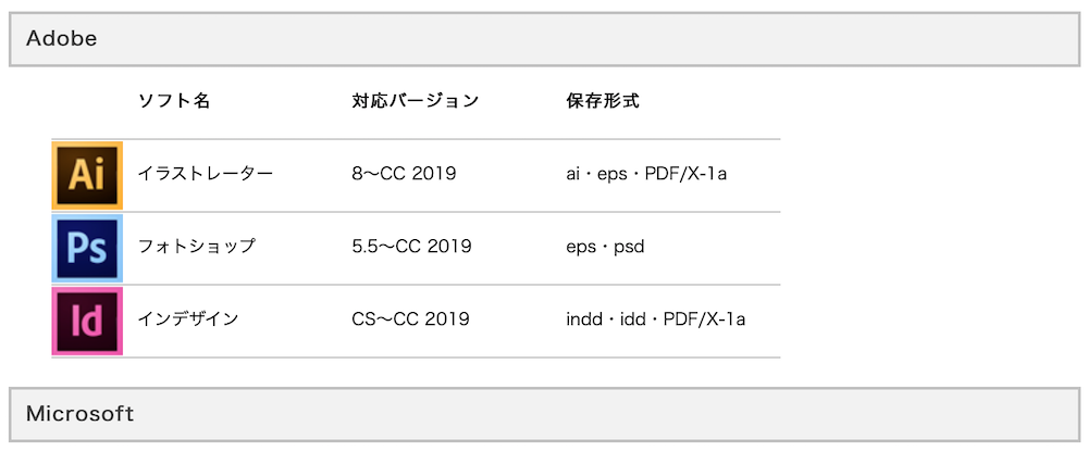 プリントネットとプリントプロの違いは 保存形式から価格まで 印刷通販徹底比較