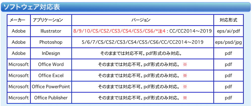 東京カラー_ソフトウェア対応表