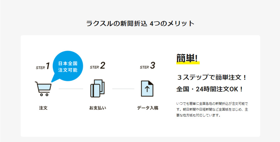 早くてお得 24時間全国注文ok ラクスルの新聞折込で販路拡大 印刷通販徹底比較