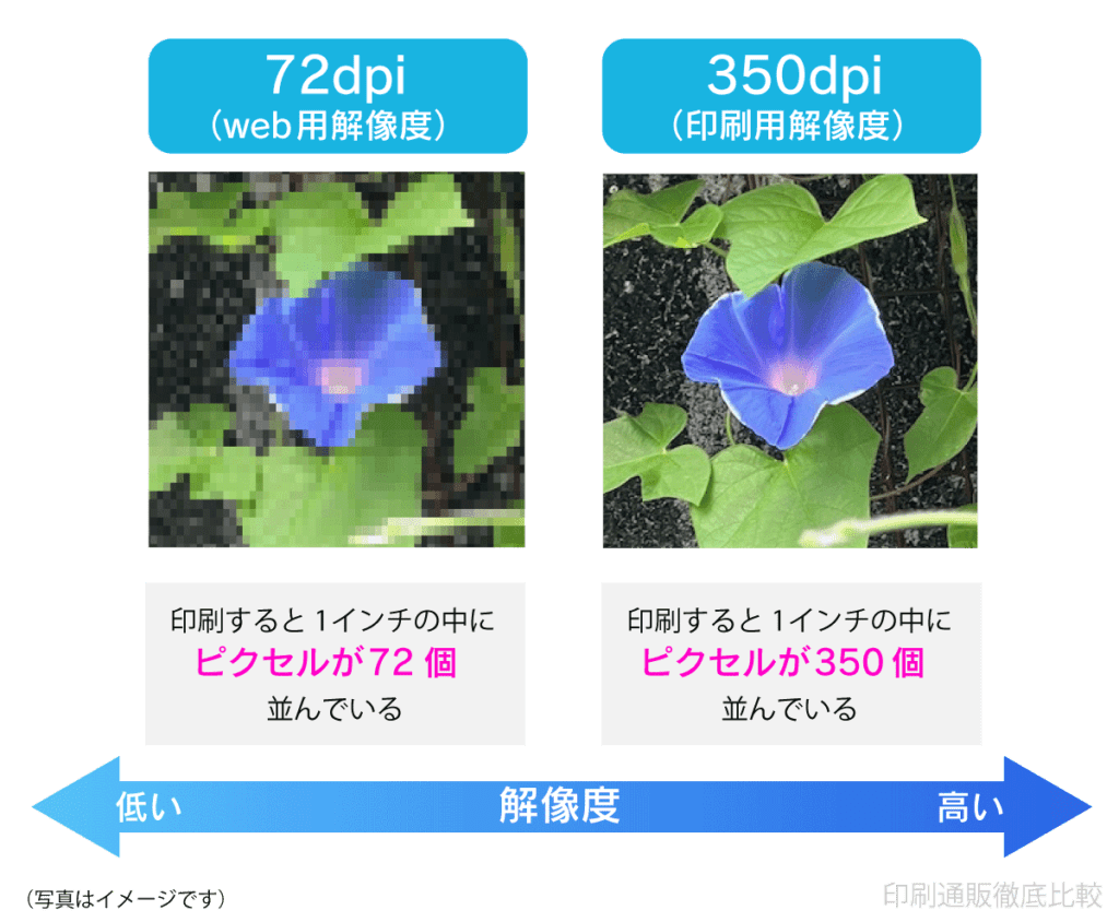 dpiの説明