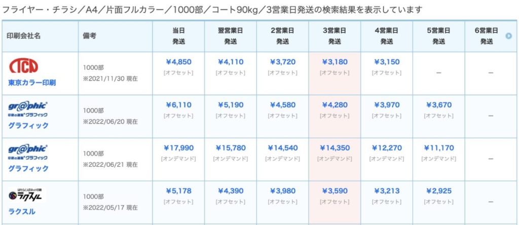 フライヤー チラシ印刷 印刷通販徹底比較