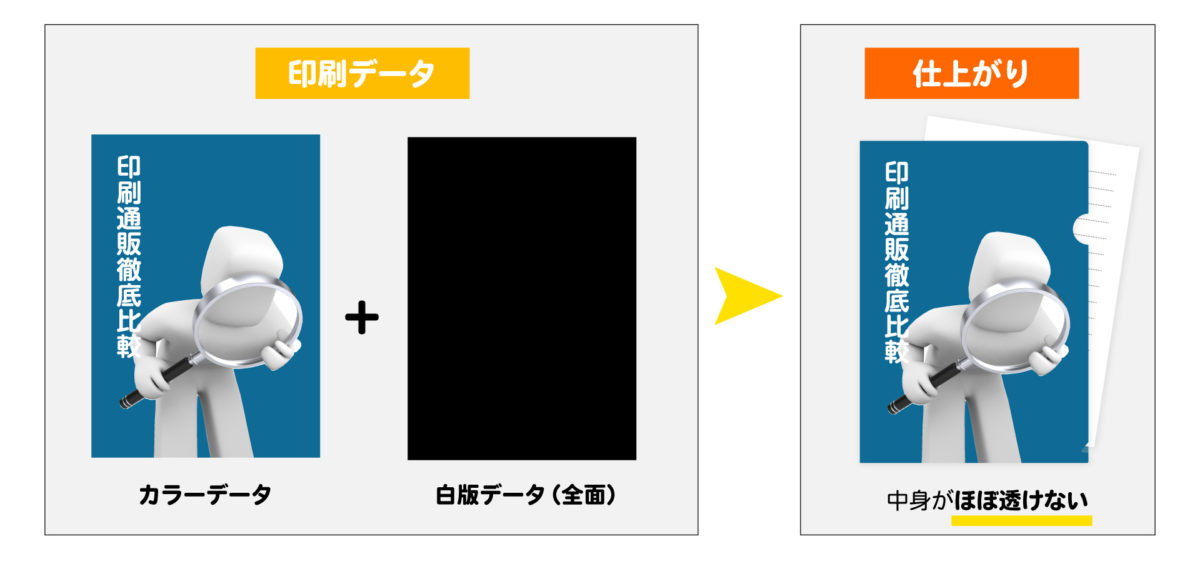 白抑えデータが全面にある場合