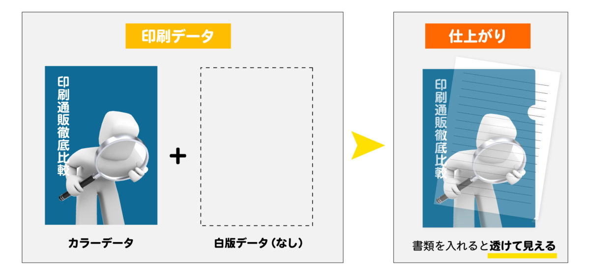 クリアファイル印刷 | 印刷通販徹底比較