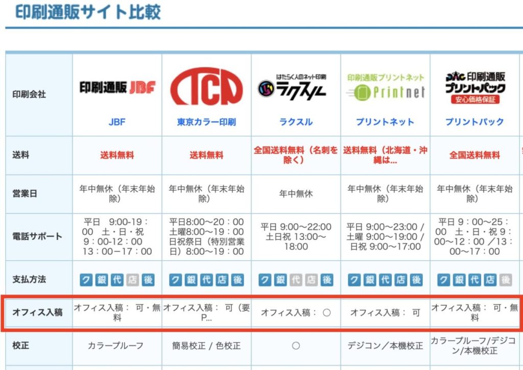 Office入稿の可否