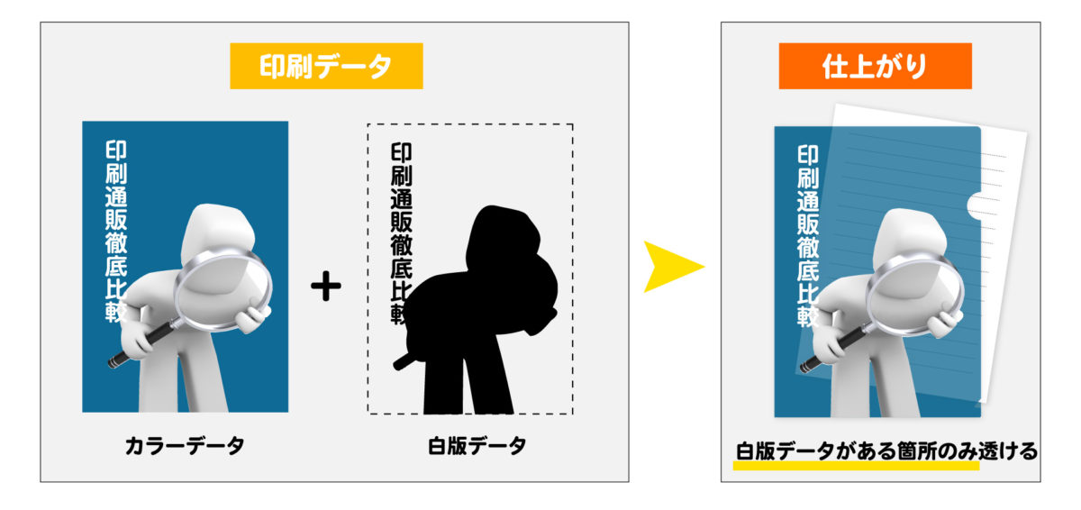 部分白抑え