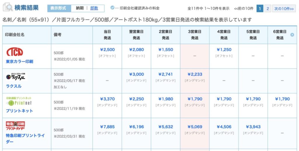 名刺（55×91）／片面フルカラー／500部／アートポスト180kg／3営業日発送の価格比較結果