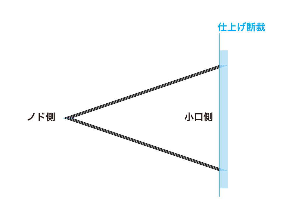 仕上げ断裁