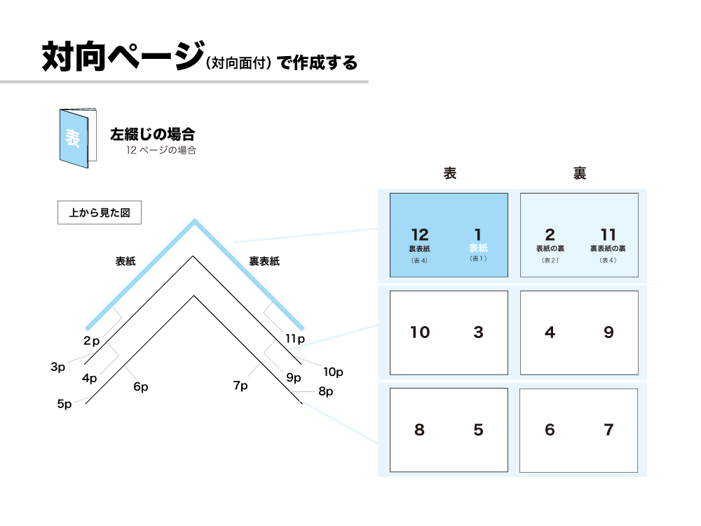 中 綴じ 本 ページ コレクション 数