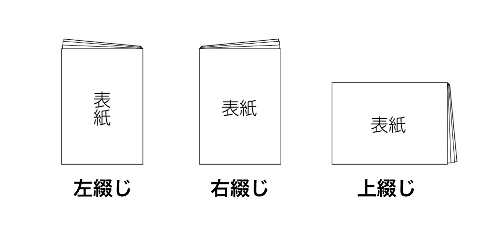 左綴じ・右綴じ・上綴じ