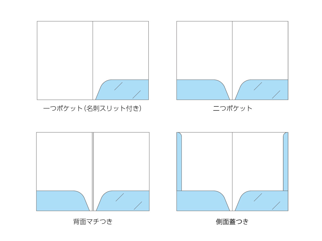 ポケットフォルダーの種類の一例