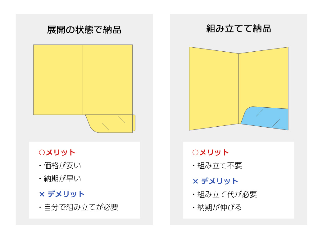 ポケットフォルダーの納品形態