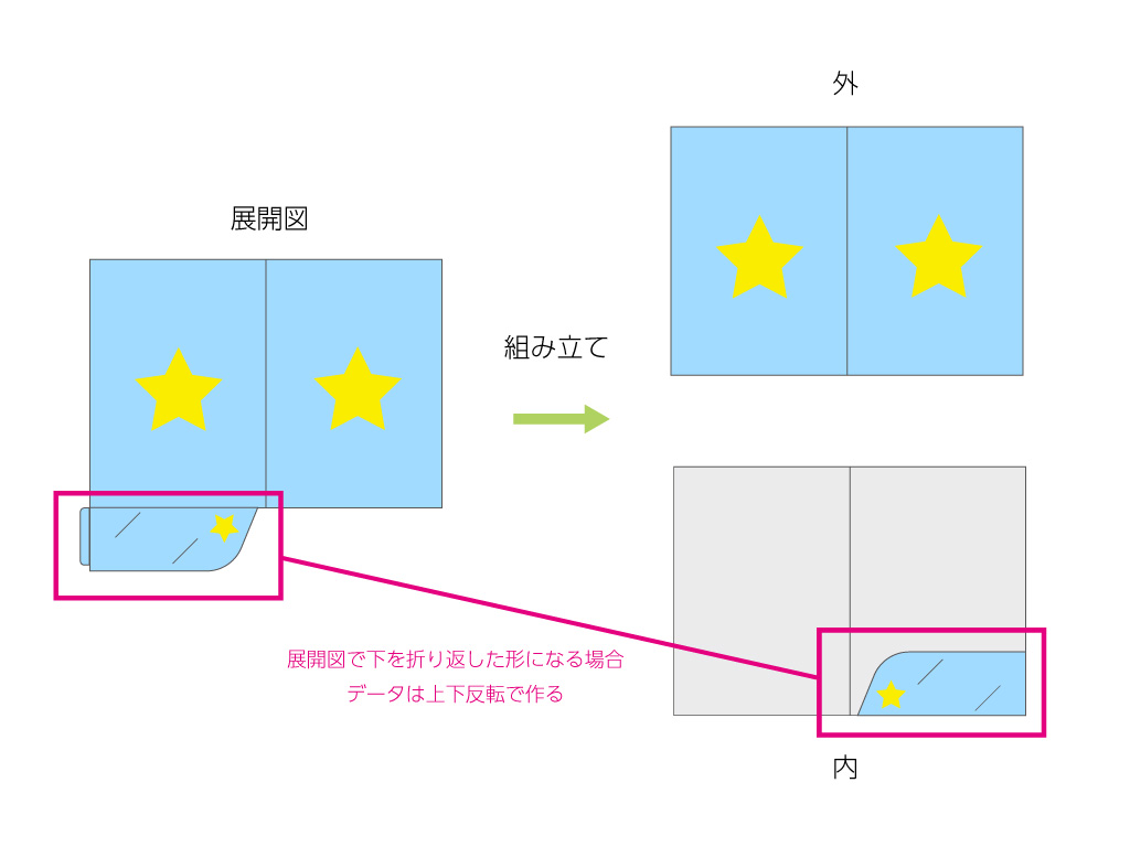 ポケットフォルダーデータの作成方法