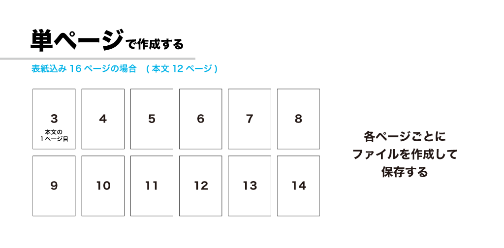 無線綴じの単ページ