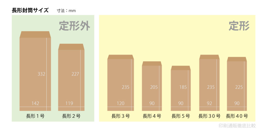 長型封筒のサイズ