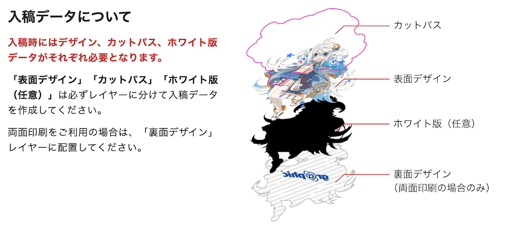 入稿データのインク重ね順
