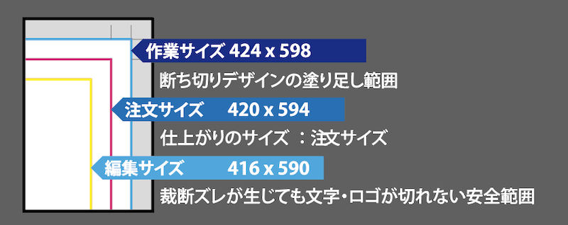 作業サイズ・注文サイズ・編集サイズ