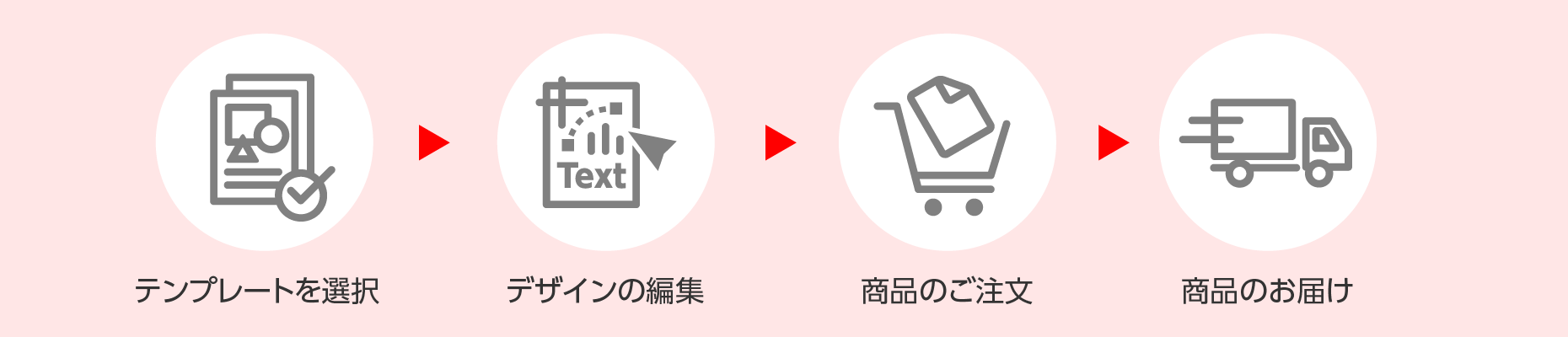 デザインパックの注文フロー