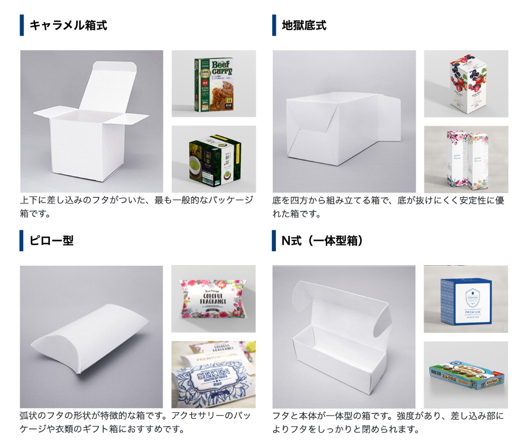 パッケージ種類
