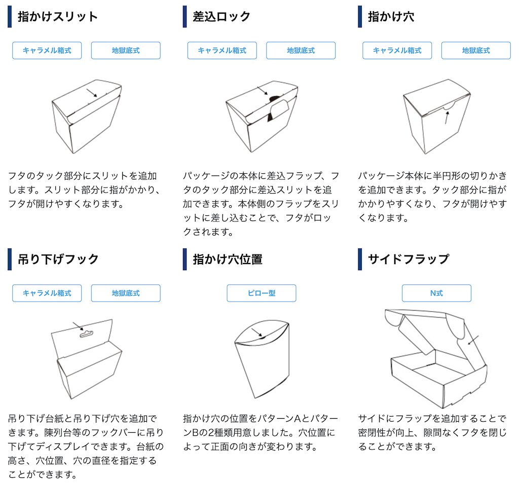オプション種類