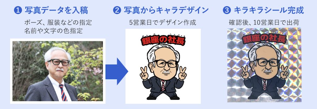 キャラクターキラキラシール